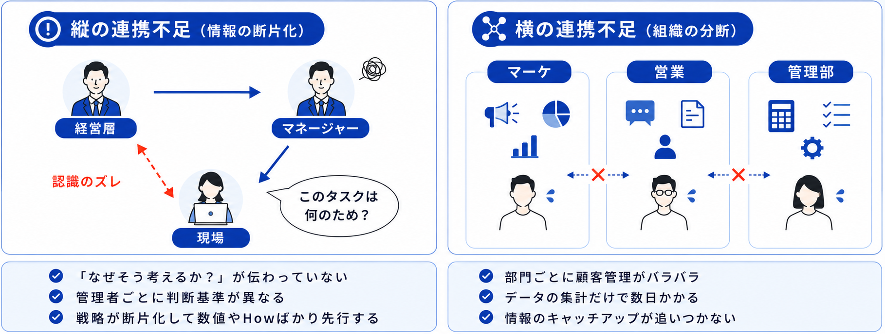 よくある問題点1